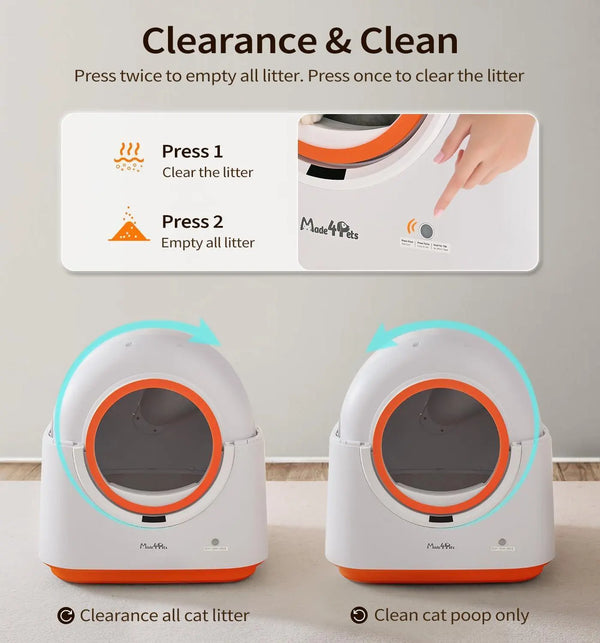 Smart Cat Litter Box Revolution